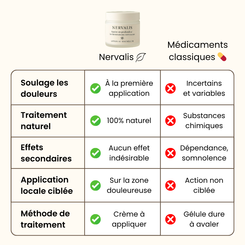 Nervalis - Crème au magnésium pour apaiser vos douleurs nerveuses