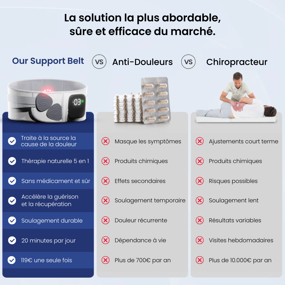 Nervalis™ Ceinture de soutien thérapeutique